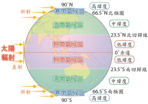 溫帶範圍|溫帶:在地理學上，溫帶位於地球的回歸線和極圈之。